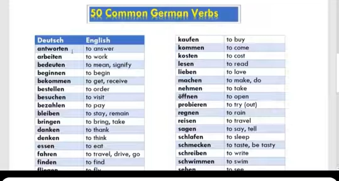 50 common German verbs - page 1