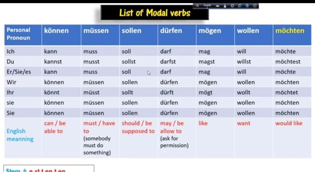List of German modal verbs conjugated by personal pronoun