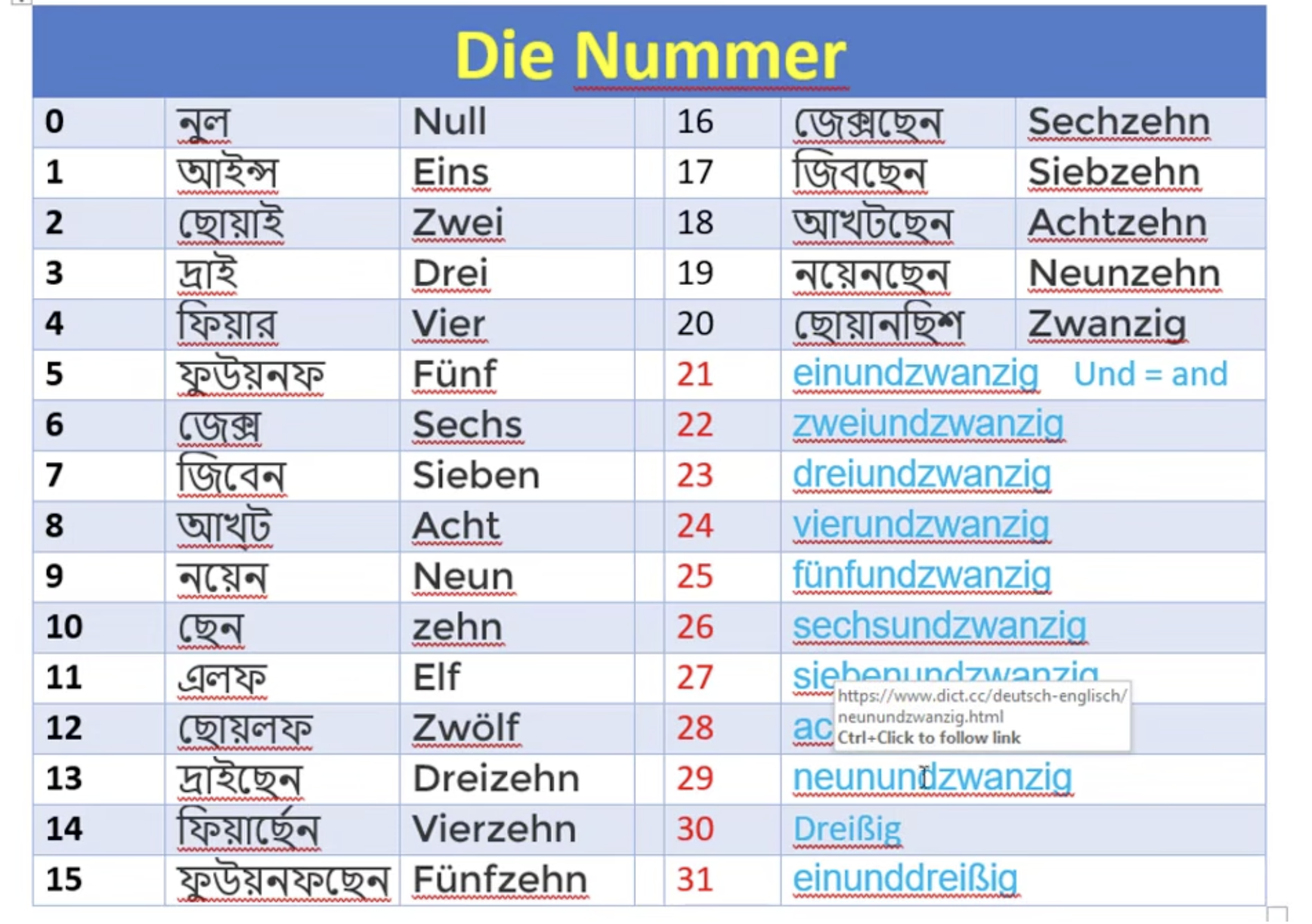Die Nummer - German numbers 0 to 31