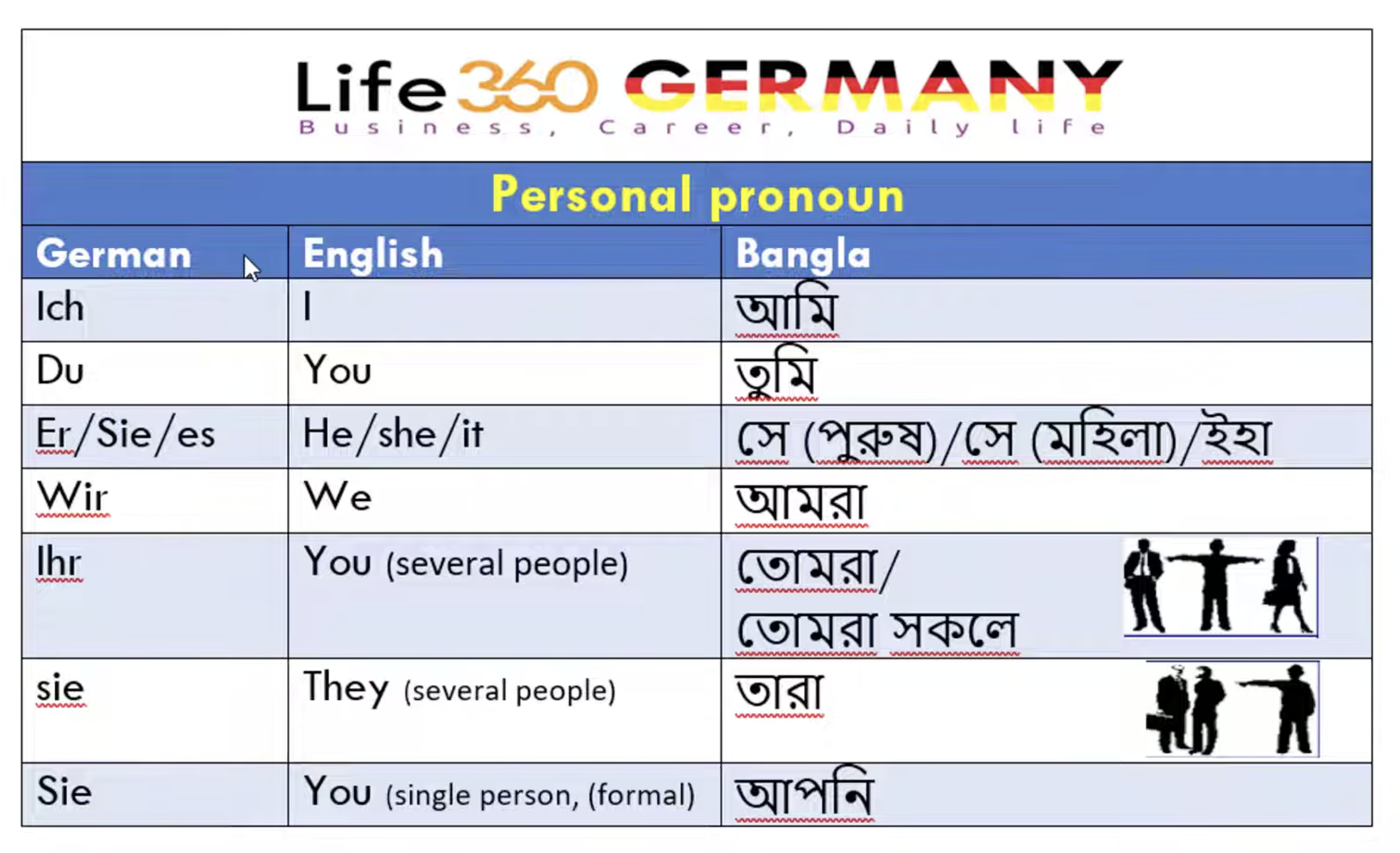 German personal pronouns