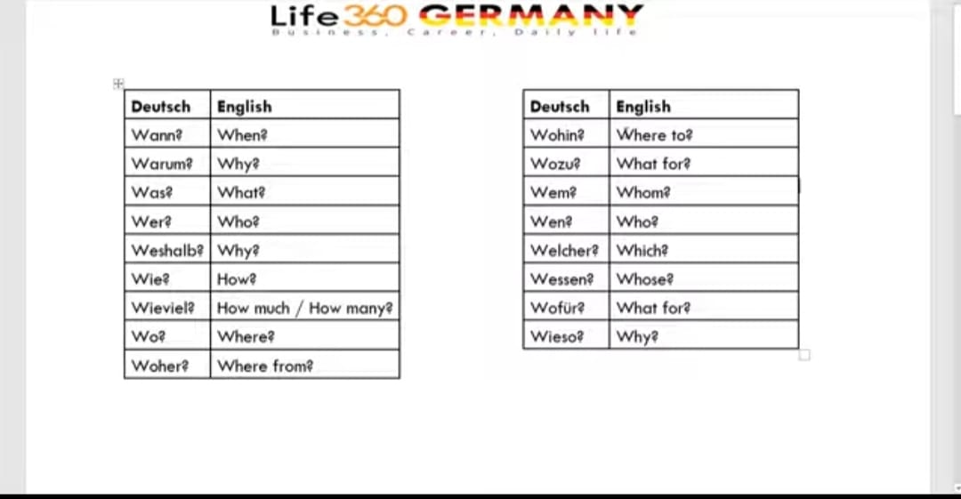 German W-question words with English meanings